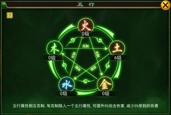 五行者非对称对抗怎么玩？零基础也能看懂的超详细攻略