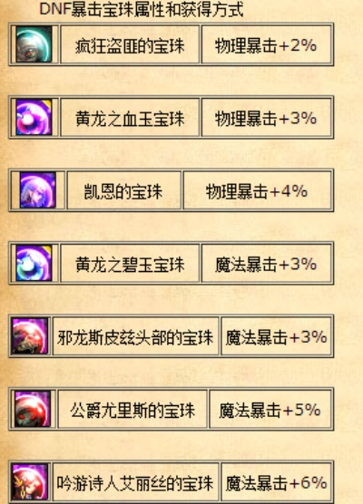 dnf头肩魔攻宝珠有哪些