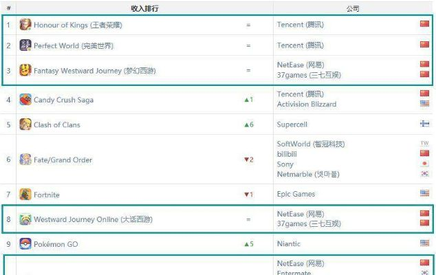 世界游戏排名查询指南,权威榜单与热门平台解析
