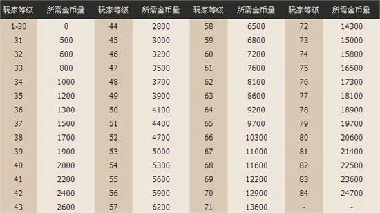 DNF燃烧疲劳值史诗掉率实测,数据对比与提升技巧,玩家必看攻略