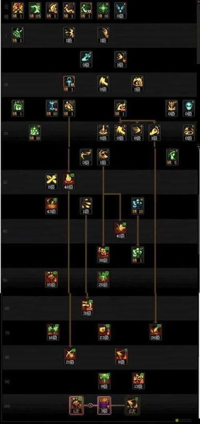 dnf60版本蓝拳加点