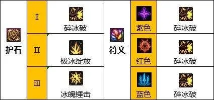 dnf冰结师护石符文选择