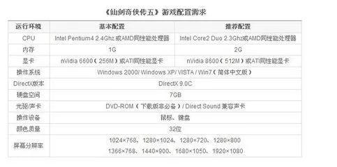 仙剑5电脑配置要求