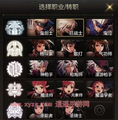 DNF70版本副职业选择全攻略