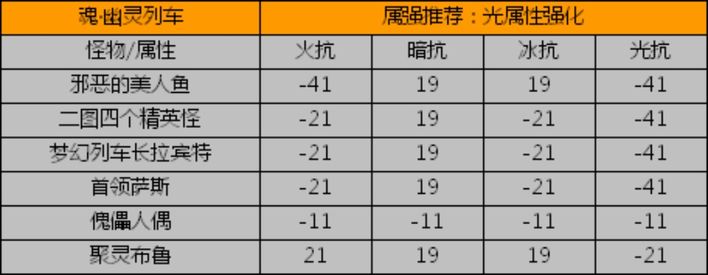 dnf幽灵列车门票