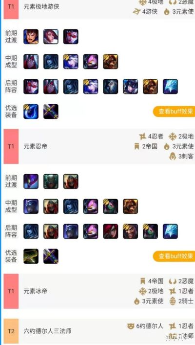 云顶什么阵容后期厉害