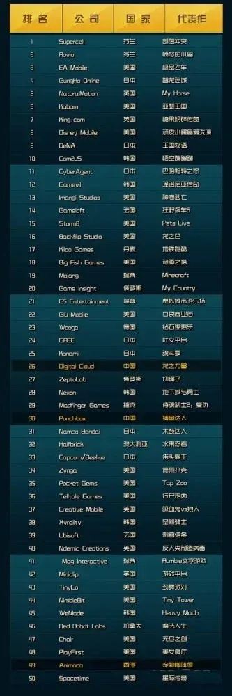世界前十主机游戏排行榜