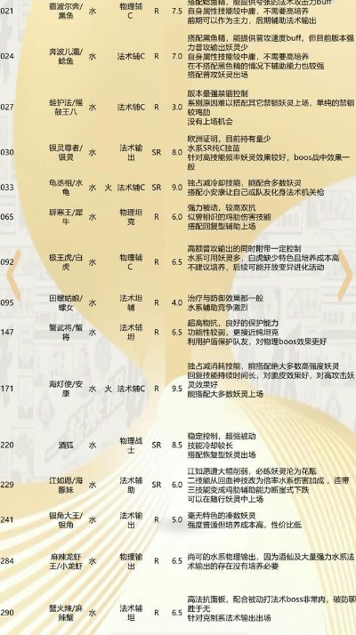 一起来捉妖游戏精灵排名