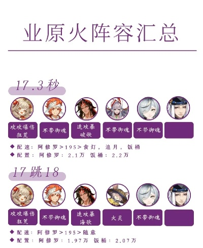 业原火输出需要多少速度