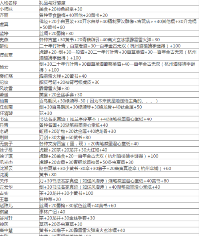 侠客风云传送礼教程