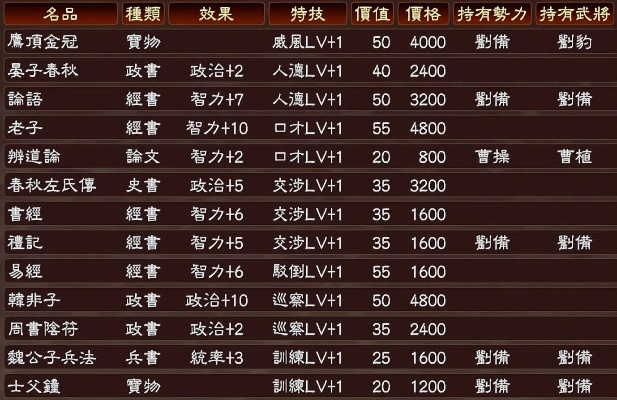 三国志13传授特技怎么选,武将培养核心技能解析