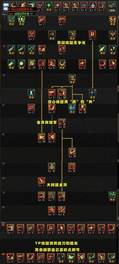 DNF95版本剑神技能怎么加点