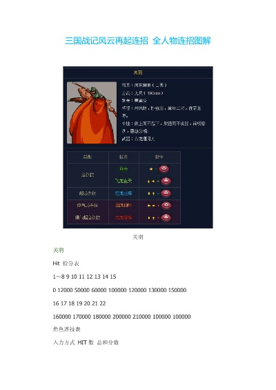 三国战记风云再起人物