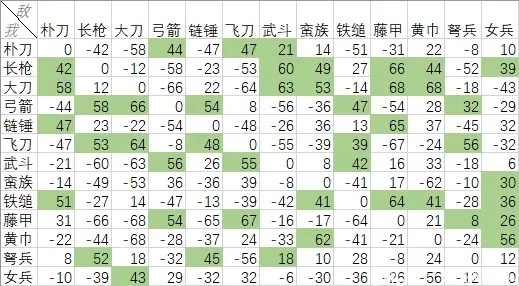 三国群英传2相克规则解析,武将兵种如何互相克制