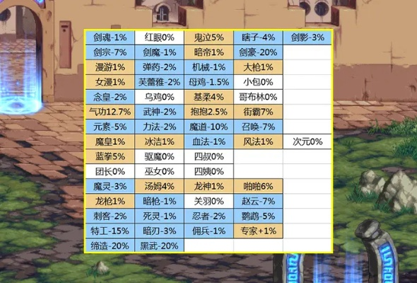 DNF版本更迭避坑指南_十年职业平衡数据全解析