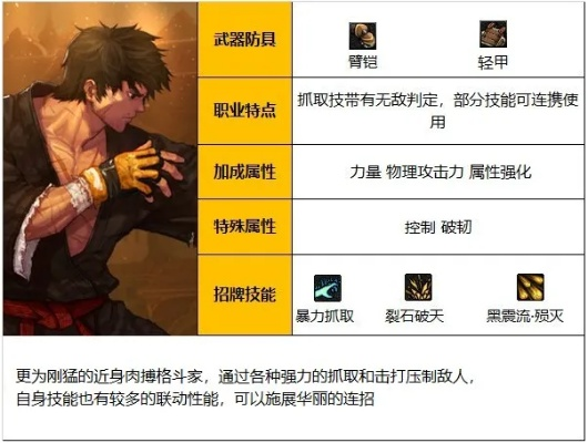 DNF男女柔道100级该怎么玩才厉害？