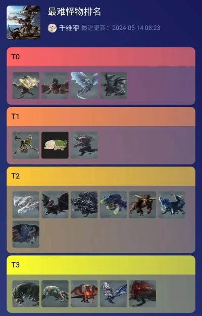 怪物猎人世界最强龙top5