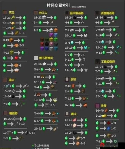 我的世界如何刷村民