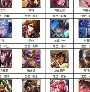 王者荣耀有什么英雄-英雄定位配最优