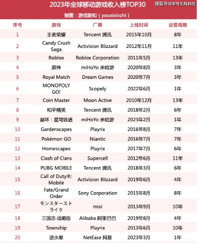 手游热门游戏排行榜20