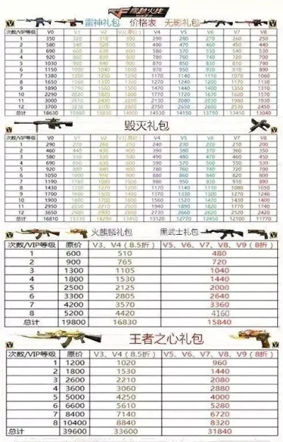 王者之心礼包价格手游-王者之心礼包性价比分析