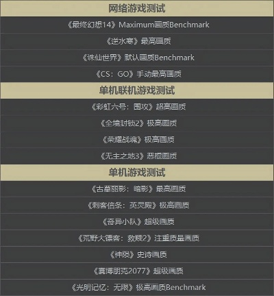 游戏测试软件排行榜