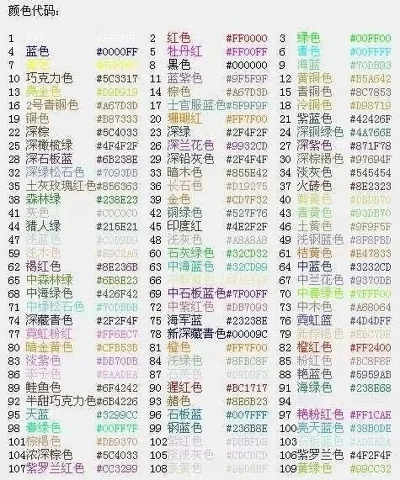 球球大作战名字颜色代码有哪些-球球大作战名字颜色代码攻略
