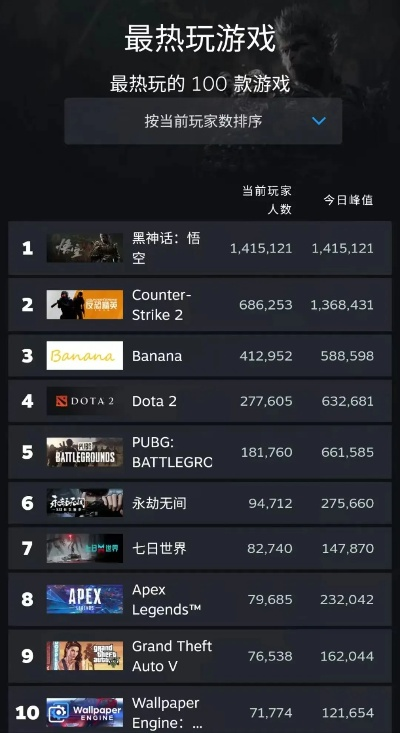 最火游戏枪战排行榜