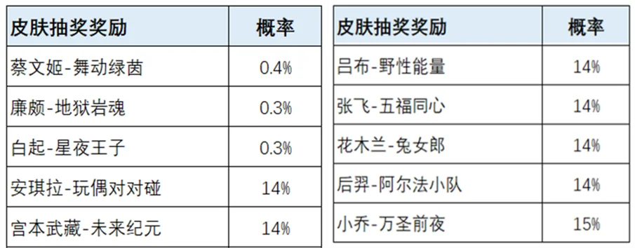 娜可露露新皮肤多少钱-娜可露露皮肤价格分析