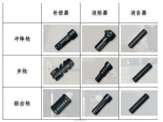 绝地求生刺激战场配件消音器冲锋枪介绍-冲锋枪配消音器更利器