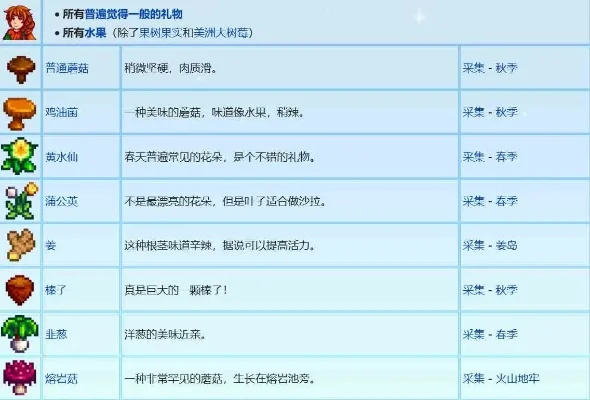 星露谷物语玛尼喜欢什么礼物-星露谷玛尼送礼攻略