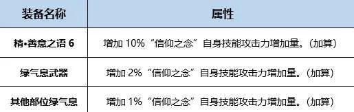 帕拉丁buff-帕拉丁Buff全解析