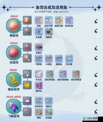 原神鱼饵合成图纸