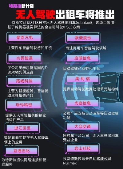 无人驾驶游戏排行榜TOP10,谁是最强虚拟车神