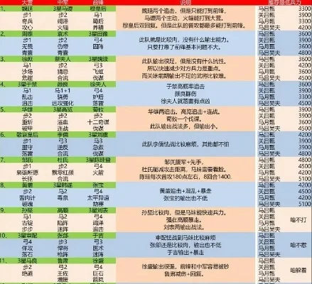 率土之滨二赛季5级地难度表介绍-《率土之滨》二赛季5级地难度表