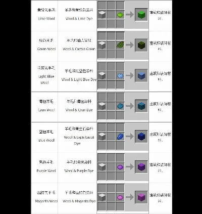 我的世界1.9及1.8合成表说明-1.9和1.8合成表说明