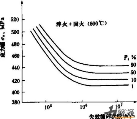 疲劳值燃烧是几倍