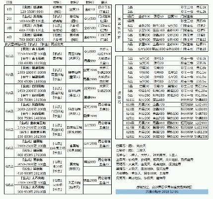 想不想修真刷图的选择-刷图体验两极化