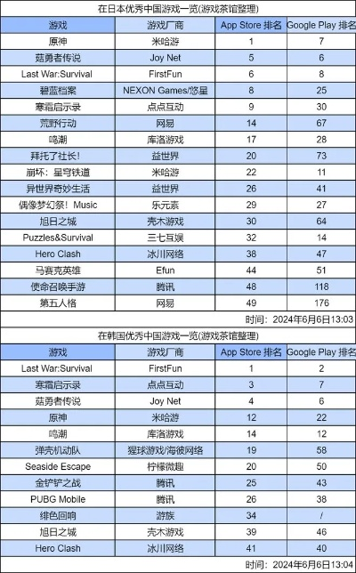 原神海盗游戏排行榜