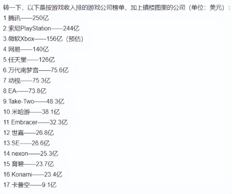 游戏行业大佬收入排行榜