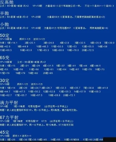 弹弹堂高抛公式介绍-弹弹堂高抛公式详解