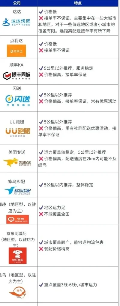 跑腿app排行榜-跑腿App排行榜选最优