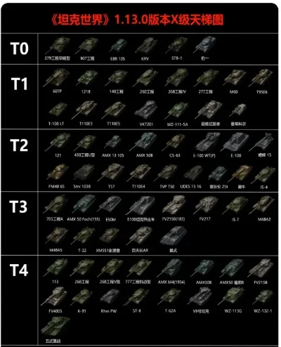坦克世界哪个系列坦克最厉害-坦克世界系列实力排名