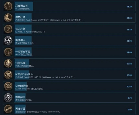 如何快速获取鬼泣5全成就存档_省80小时肝度教程