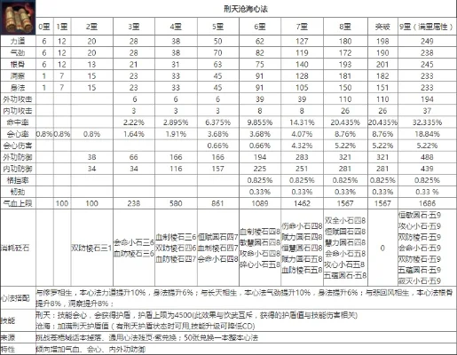 天刀刑天沧海心法9重-刑天沧海9重详解战力飙升