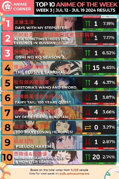 游戏最涩角色排行榜