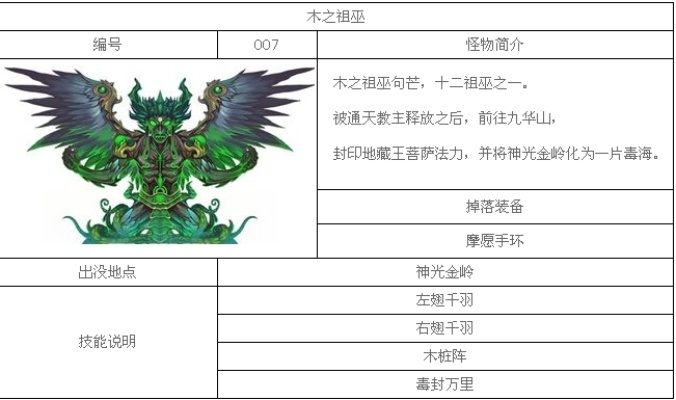造梦西游4十二祖巫全解析