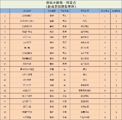 腾讯热门小游戏排行榜：那些让我们停不下来的像素狂欢