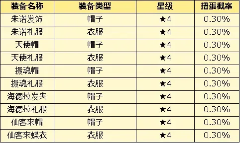 漫天花雨3件套和5件套概率-漫天花雨概率深度解析