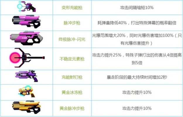 比特小队哪种武器厉害-比特小队武器怎么选